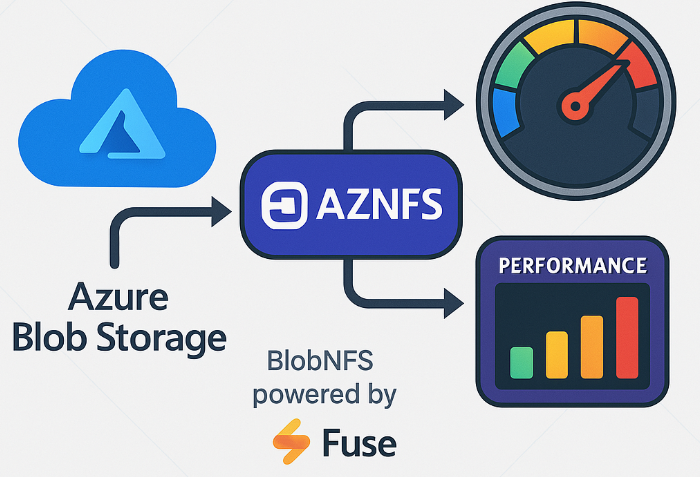 📢 퍼블릭 프리뷰: FUSE 기반 BlobNFS 성능 및 확장성 향상